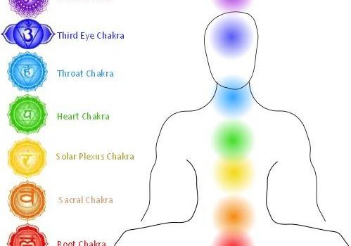 Yoga for Chakra!