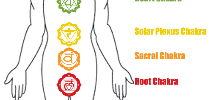 What Are Chakras?